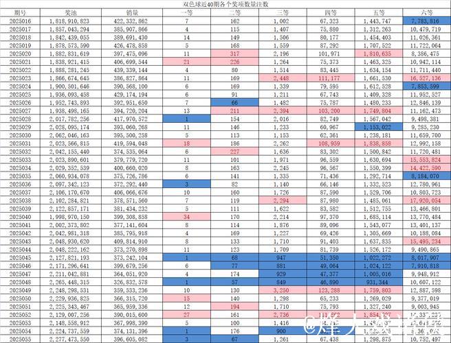 007期佘静安双色球预测奖号:重号分析 007期佘静安双色球预测奖号:重号分析