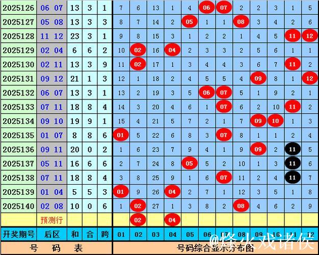 006期赵研大乐透预测奖号：前区双胆参考