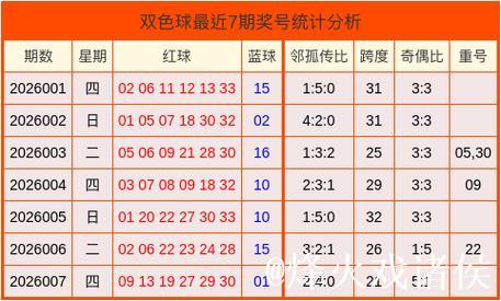 008期马志江双色球预测奖号:跨度推荐 008期马志江双色球预测奖号:跨度推荐